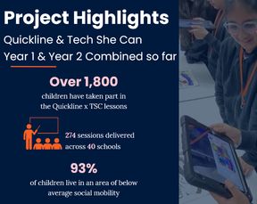 South Yorkshire Digital Infrastructure Team tweet media