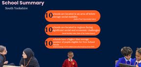 South Yorkshire Digital Infrastructure Team tweet media