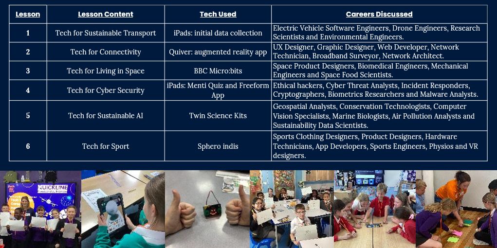 South Yorkshire Digital Infrastructure Team tweet media