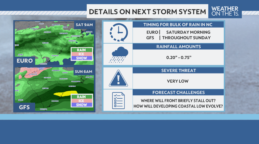 I'm going to break down the coverage of rain over the next few days. A cold front will move in late this week and become nearly stationary before an area of low pressure develops along the coast. We'll fine tune the forecast in the next day or two.
#ncwx #cltwx #avlwx #weather