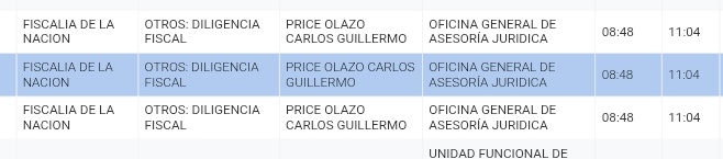 Un poco más de 2 horas han demorado las diligencias fiscales en Palacio de Gobierno.

Durante ese tiempo, Ernesto Álvarez se encontraba en el Congreso conversando con Fernando Rospigliosi
