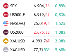 Rokai_Crypto's tweet photo. @mendes_degen Po veado, se o Spx tivesse caindo junto eu estaria até mais confiante, mas tá Foda! Spx nem caiu ainda. https://t.co/9domTBagHK