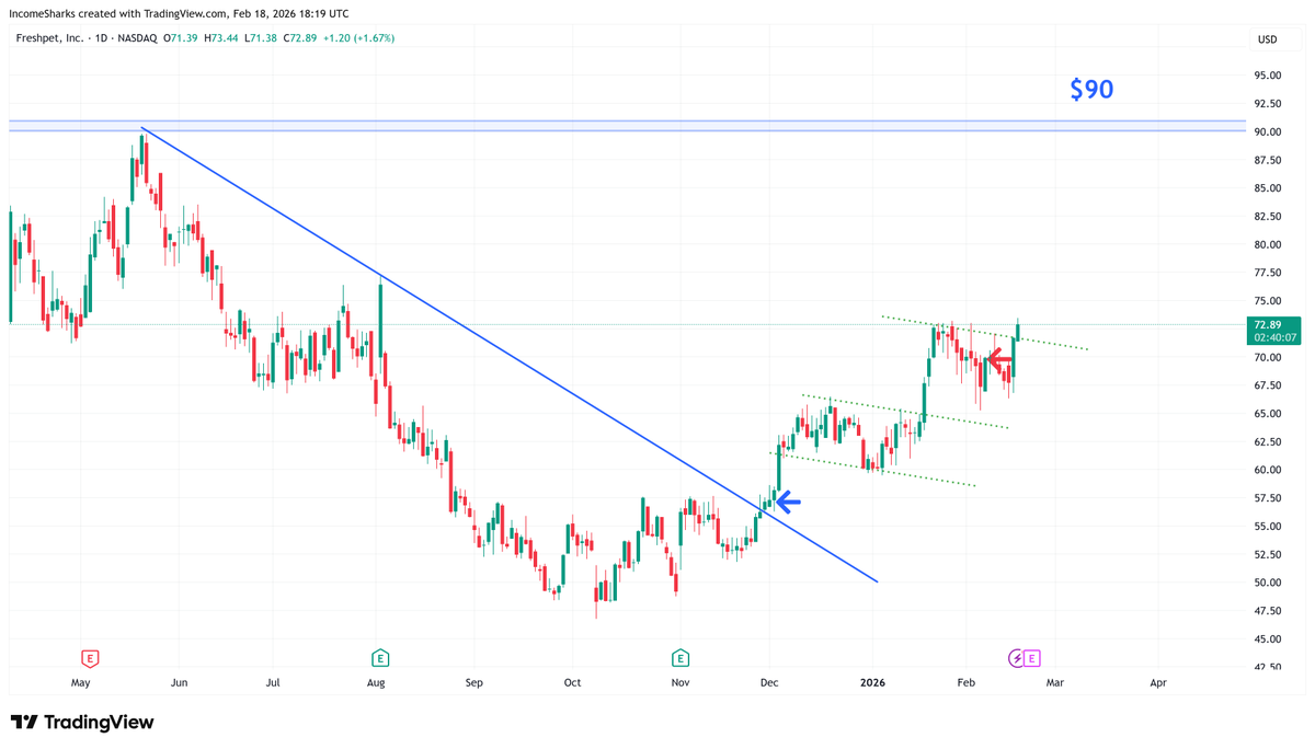 IncomeSharks tweet media