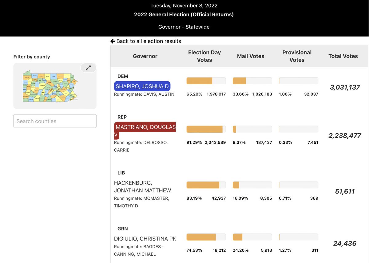 jujubees2044's tweet photo. @WendyBellPgh Took two minutes to look it up. Someone posts a “document” that fits your agenda and you immediately believe it instead of doing a little research. https://t.co/CyWlvzKGZr