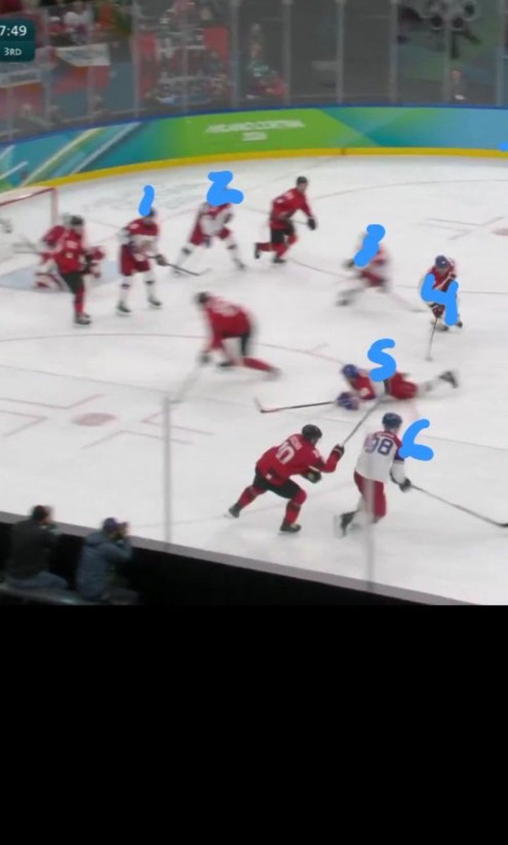 mathewjdp's tweet image. The 3-2 goal from Czechia