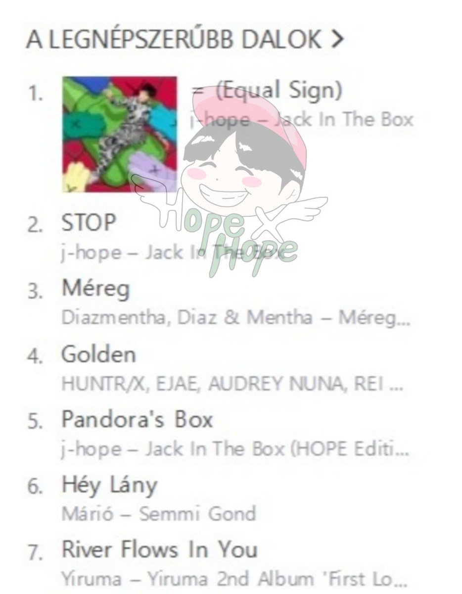 HOPEXHOPECHILE's tweet image. [HOPEINFO] Peak: 14.02.26*

"= (Equal Sign)" de j-hope se posicionó #1 en iTunes Hungría🇭🇺

Con este logro la canción acumula 41 #1 en iTunes de todo el mundo🌎

¡Muchísimas gracias HN-ARMY, Fans de Hobi y @jhopehungary!🔥

@BTS_twt #JackInTheBox #JHOPE x.com/thehobiprint/s…