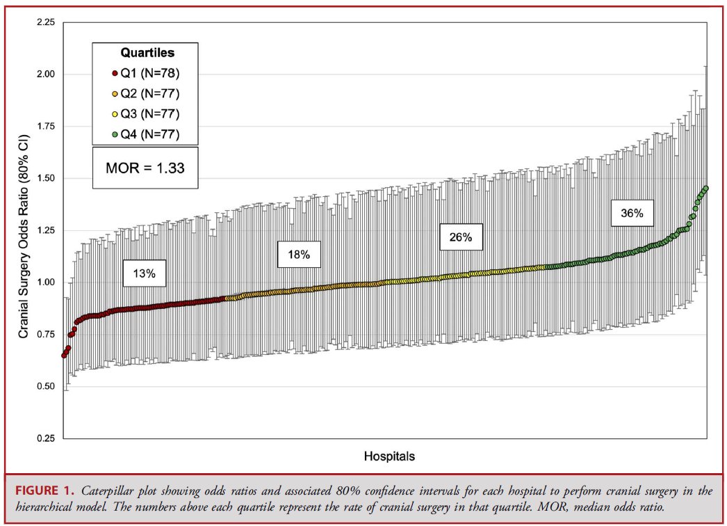 Johns Hopkins Neuro-Oncology Surgical Outcomes Lab tweet media