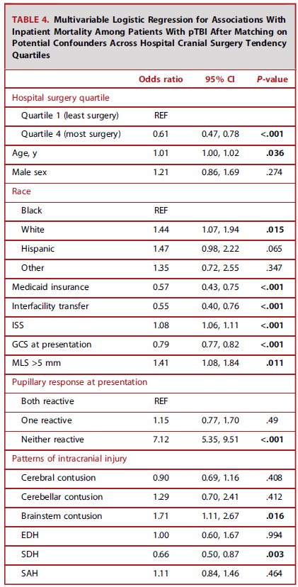 Johns Hopkins Neuro-Oncology Surgical Outcomes Lab tweet media