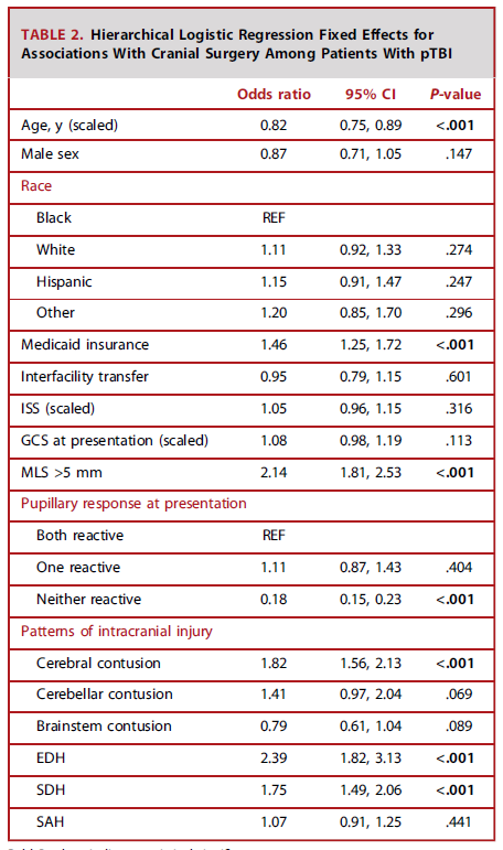 Johns Hopkins Neuro-Oncology Surgical Outcomes Lab tweet media