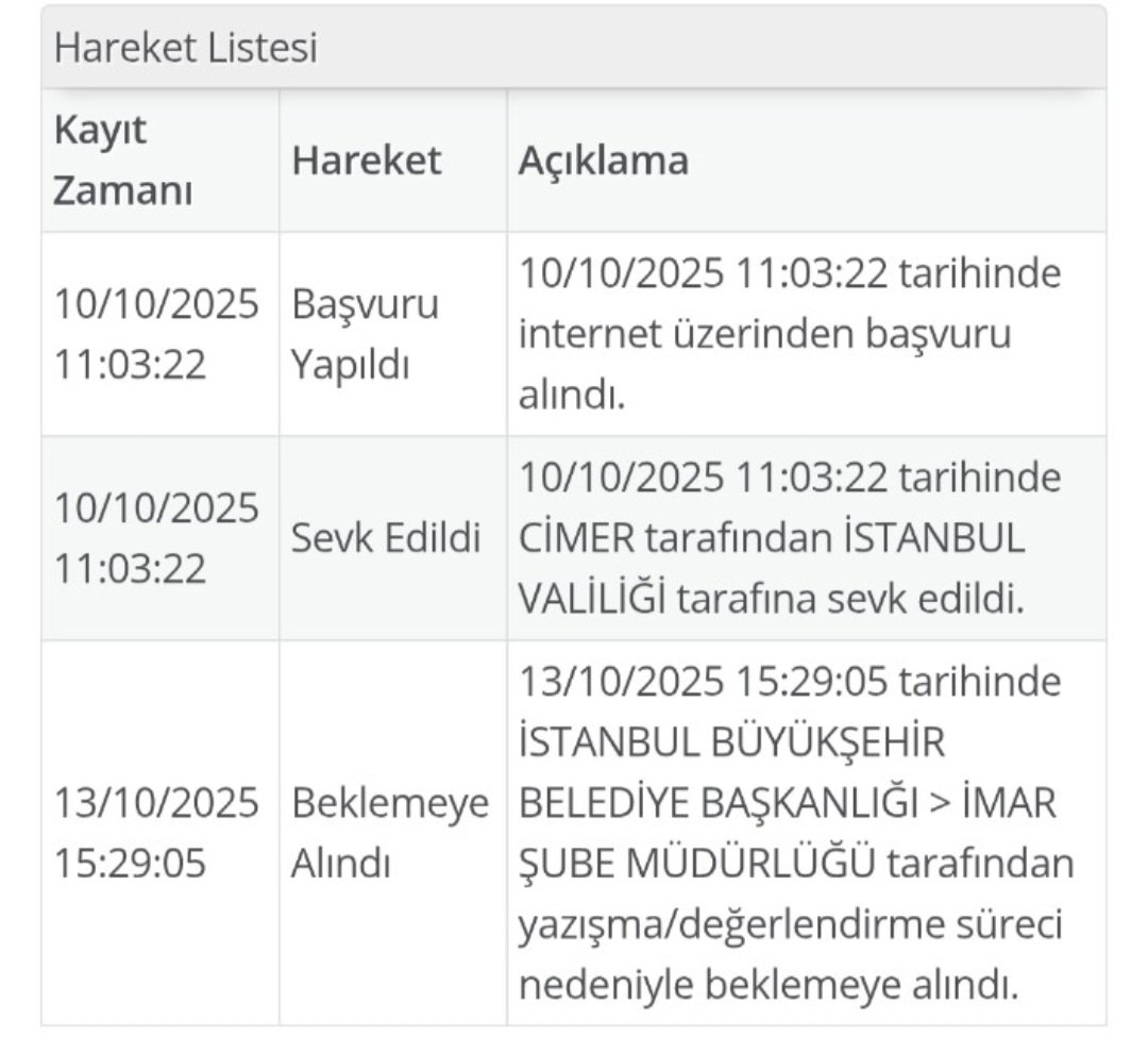 Fatihsakini's tweet photo. Devamlı kurumlar arası sevk var ama hareket yok,duvar tepemize çöksün,arabalar evimize girsin diye bekliyorsunuz,5 aydır yazışmalarıniz bitmedi.Sizi harekete geçirmesi için ne olması lazım acaba! https://t.co/jUaicjvf0d