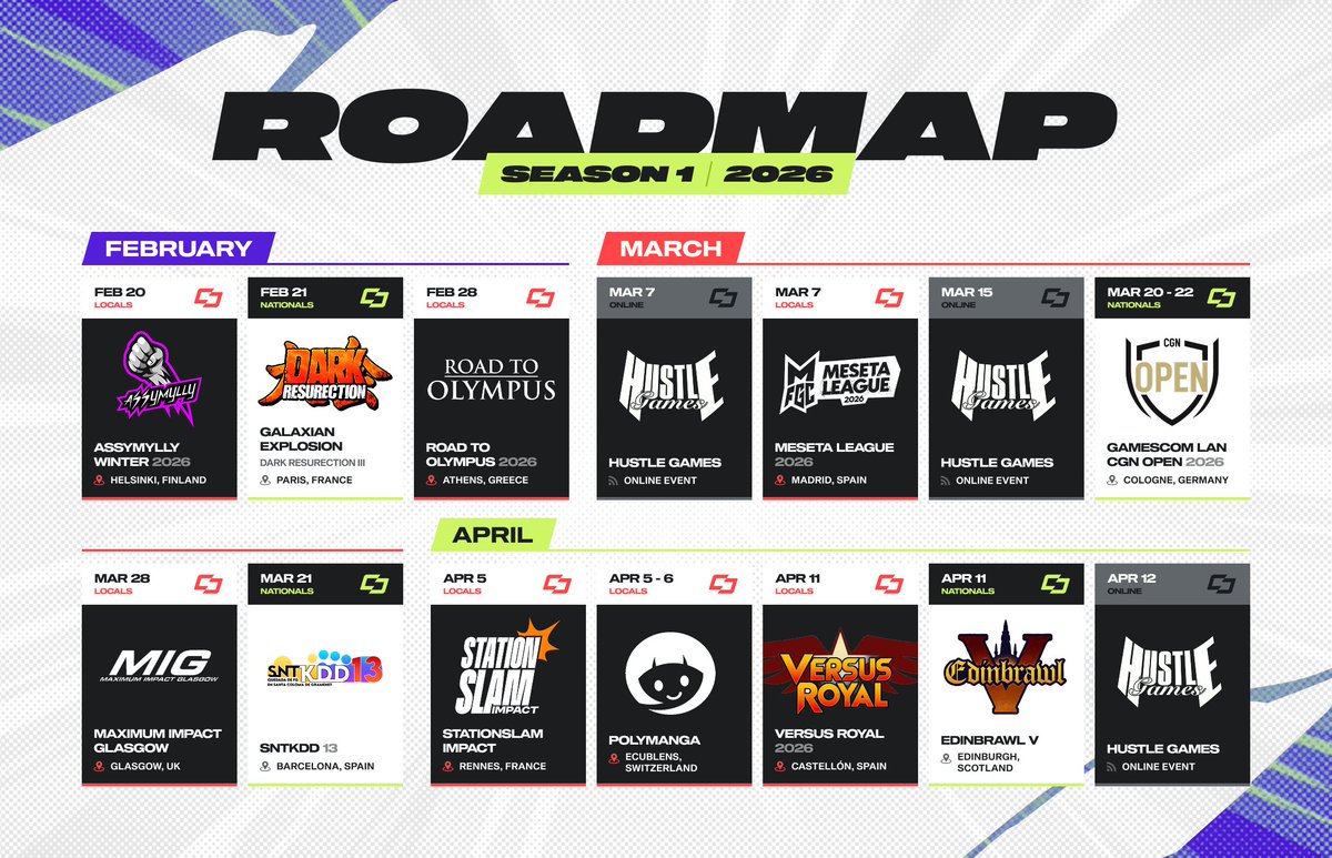 ¡Presentamos el circuito de comunidad 2026!

Compite en tus torneos locales, gana puntos y clasifícate a la fase final.

2xko.riotgames.com/en-gb/news/ann…

Pronto más información👀

<a href="/MadridFGC/">MadridFGC</a> 
<a href="/AnchorPointFGC/">Anchor Point - Fighting Games BCN</a> 
<a href="/TerretaFighters/">Terreta Fighters</a>