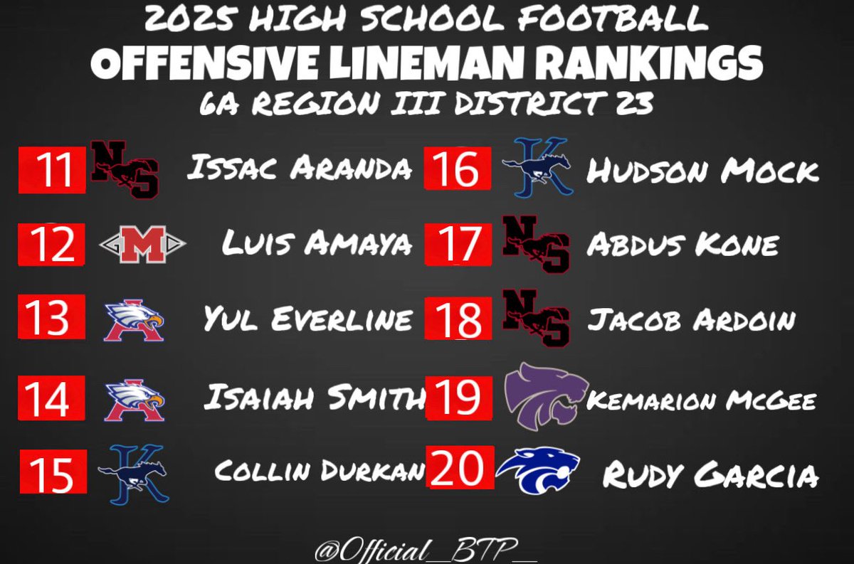 Big Time Productions tweet media