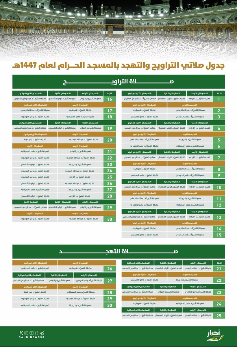 أخبار السعودية tweet media