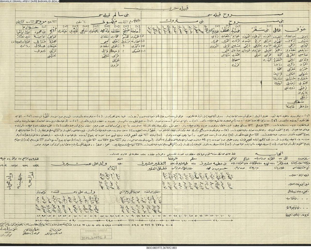 تقرير عثماني مؤرخ ١٩٠٦ م

صبح من مواطنها : 
جبل صبح، بدر، الرايس.

زبيد ومواطنها :
بين مكه وجده.

خريطتين عثمانيه :

الاولى ١٨٣٣م / ١٢٤٩ هـ تظهر فيها صبح بقلب الساحل.
الأخرى، ل زبيد بين مكه وجده.