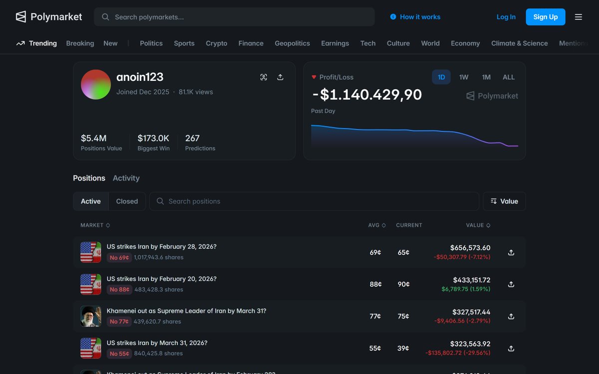 Si crees que estás teniendo un mal día, recuerda que alguien acaba de perder $1.1M en menos de 24 horas.

Todo es cuestión de perspectiva.