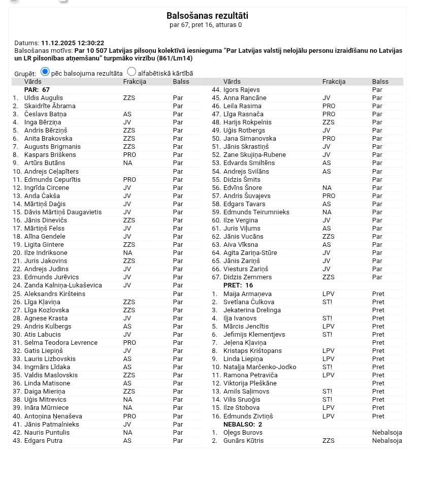 Vatņiku putekļu sūcējs Šlesers ir iesniedzis Saeimā lēmumprojektu "izvērtēt" iespēju atņemt Mamikinam pilsonību, jo ir nobijies, ka, uzņemot savās rindās Bartaševiču un citus Kremļa draugus, varētu atbaidīt pēdējos latviešu vēlētājus, tāpēc konvulsīvi ražo deklaratīvus
