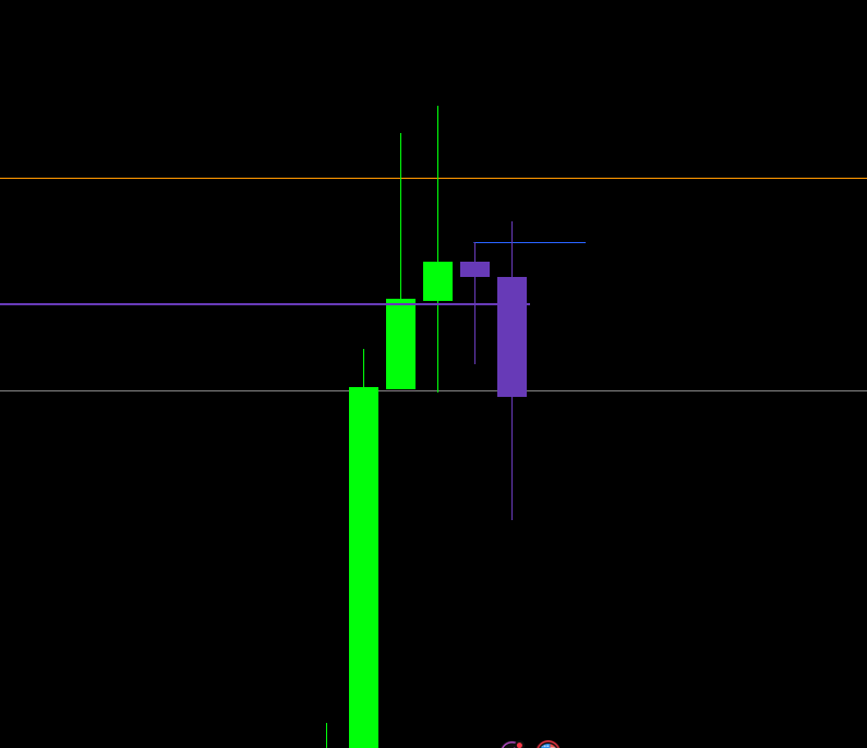 slsumafx's tweet photo. Locked and loaded on the @YrmProp 3x 50K challenge! ๐
Absolute clinic on Gold Futures ($GC) today. Already $1k up on all 3 accounts, another $2k to pass. Taking it slow, but the Feb offer was too good to miss.
๐ฐ๐
#FuturesTrading #Gold #XAUUSD #YRM #NiceHash #PropFirm https://t.co/8PeLuE7NR3