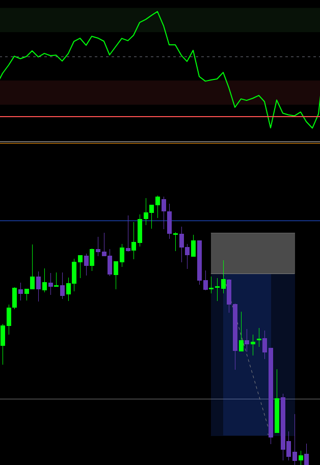 slsumafx's tweet photo. Locked and loaded on the @YrmProp 3x 50K challenge! ๐
Absolute clinic on Gold Futures ($GC) today. Already $1k up on all 3 accounts, another $2k to pass. Taking it slow, but the Feb offer was too good to miss.
๐ฐ๐
#FuturesTrading #Gold #XAUUSD #YRM #NiceHash #PropFirm https://t.co/8PeLuE7NR3
