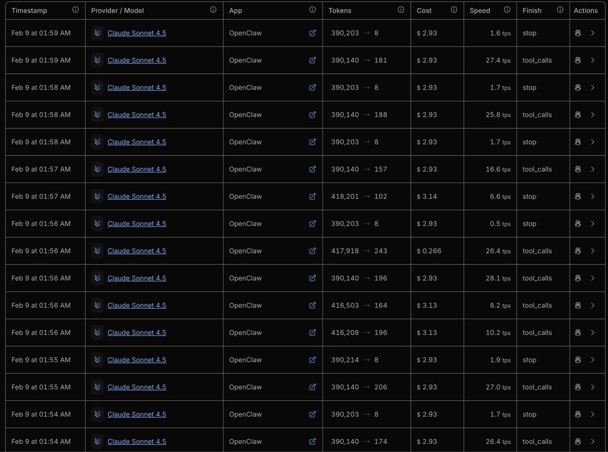 <a href="/nummanali/">Numman Ali</a> Ooof. I guess <a href="/clawzempic/">clawzempic</a> has launched at the right time, friend got hit with $4k in inference costs in 12h on OpenRouter after he prompted his way into OpenClaw running a “cron job” every 30s…which, in turn, was literally an entire 400k token call to know whether it’s time to