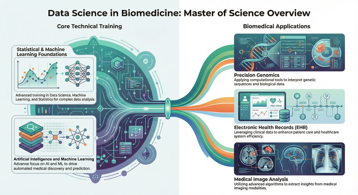 UCLA_Computational Medicine tweet media