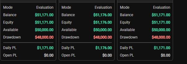 slsumafx's tweet photo. Locked and loaded on the @YrmProp 3x 50K challenge! ๐
Absolute clinic on Gold Futures ($GC) today. Already $1k up on all 3 accounts, another $2k to pass. Taking it slow, but the Feb offer was too good to miss.
๐ฐ๐
#FuturesTrading #Gold #XAUUSD #YRM #NiceHash #PropFirm https://t.co/8PeLuE7NR3