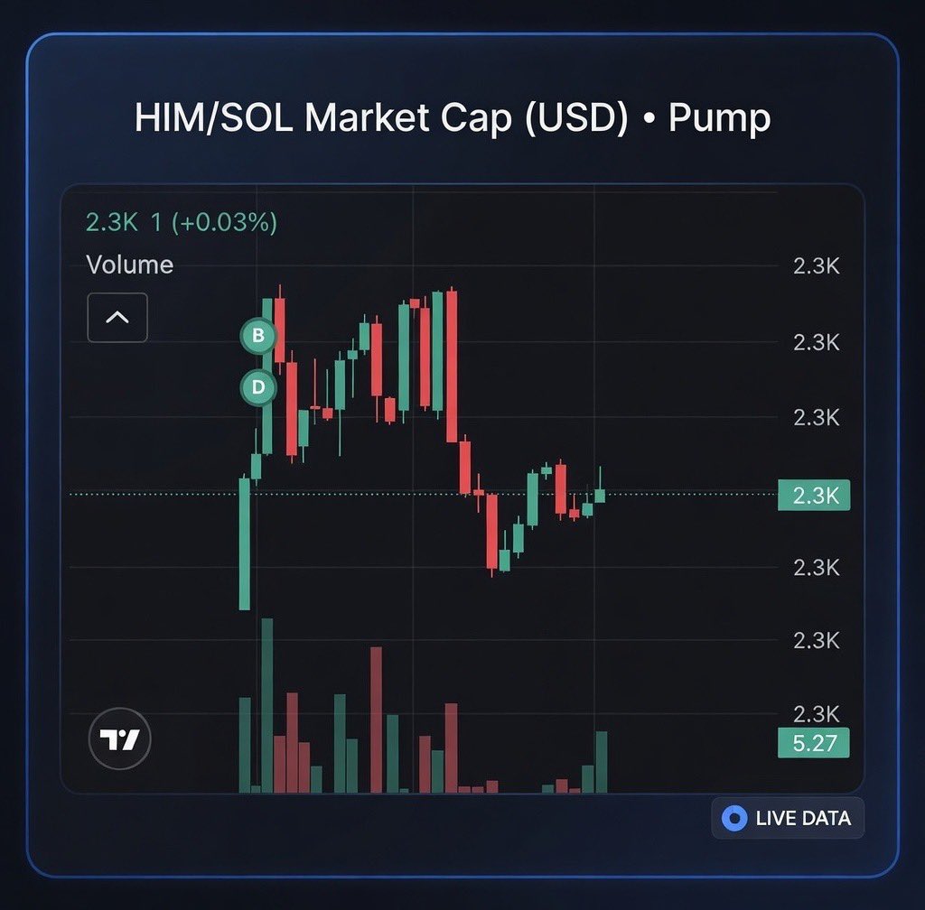 EtherealNetan2's tweet photo. Test Ca: Gb84DvYae2GiigzSjMq72qLWcYTAf25EVLVozVTZpump
#CryptoTrading #crypto https://t.co/SjWLjHIjy9