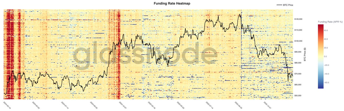 glassnode's tweet photo. Range-Bound Under Pressure

Bitcoin has broken below the True Market Mean, slipping into a defensive range toward the Realized Price (~$54.9k). Spot and ETF demand remain weak, and panic hedging has eased. 

Read the full Week On-Chain👇 
https://t.co/XAp8OQr65i https://t.co/iLuDT8o50v