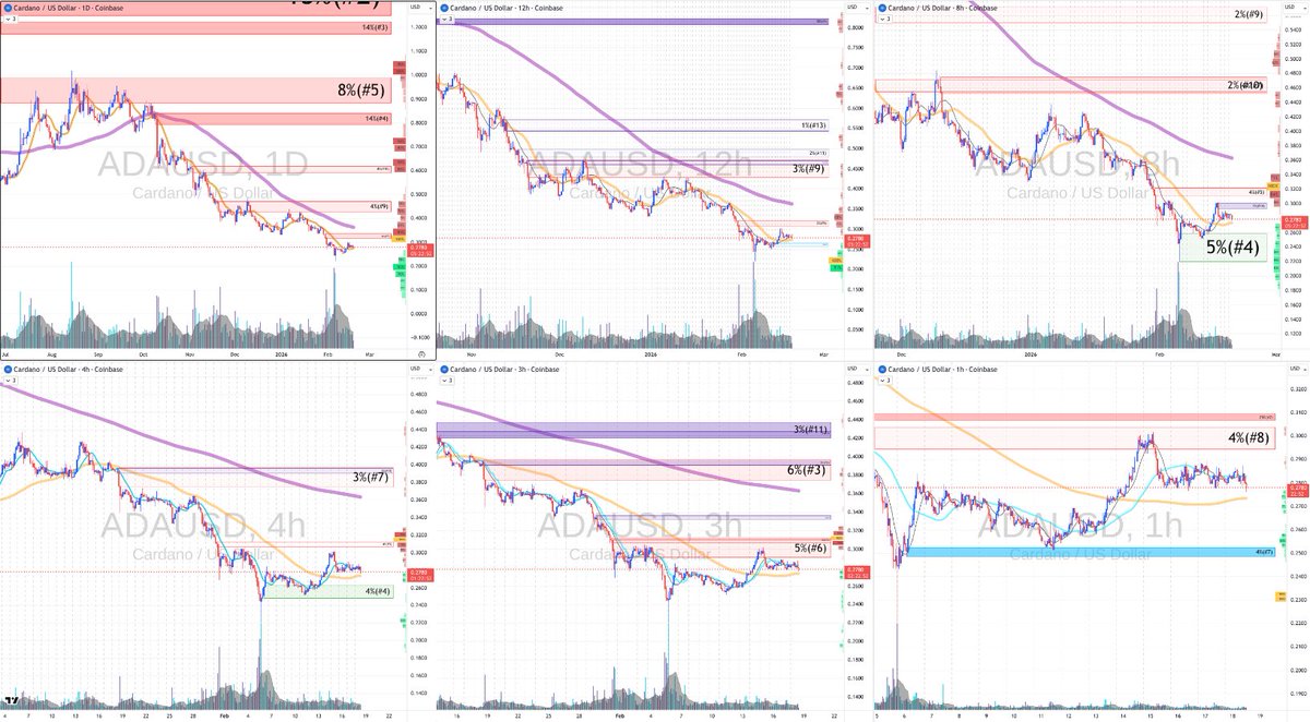·Choppy, slow markets? 
·Confused on what you should do?
·Analysis Paralysis? 
·You go long📈, immediately goes short📉, you reverse and immediately goes long📈 again?
·Market spikes and you miss your chance?

These are all things we traders experience on a daily basis. You call