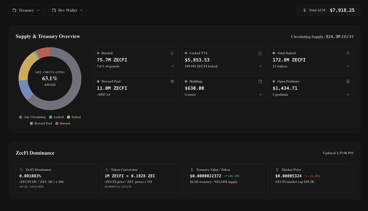 ZecFi Capital tweet media