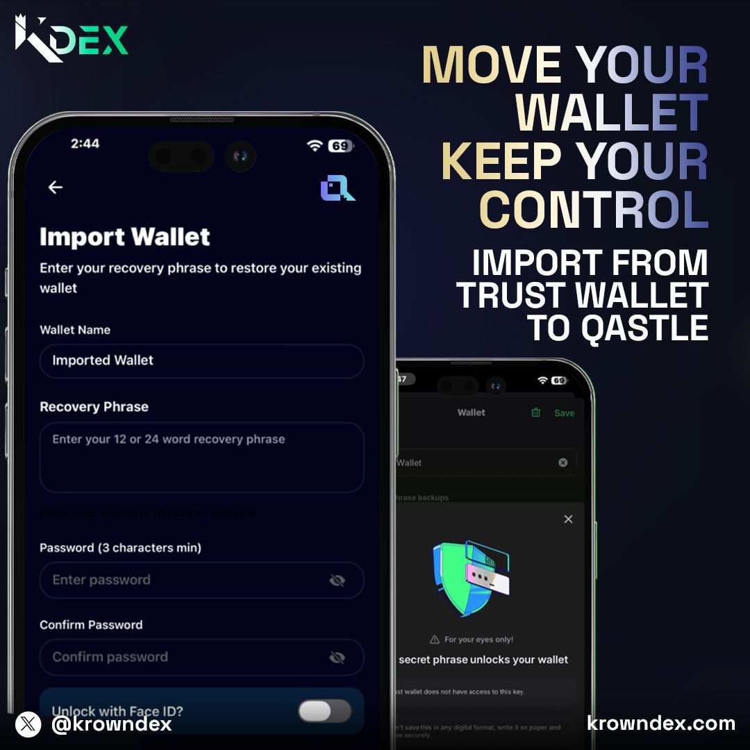 Already swapping on @krowndex with Trust Wallet?
Import that wallet directly into @qastlewallet 🔐
🎥 Step by step video
youtube.com/shorts/naYHKpY…
📝 Back up recovery phrase
📲 Import in Qastle
🔒 Set password
✔ Confirm
No bridges. No liquidity moves.
“Security only works if