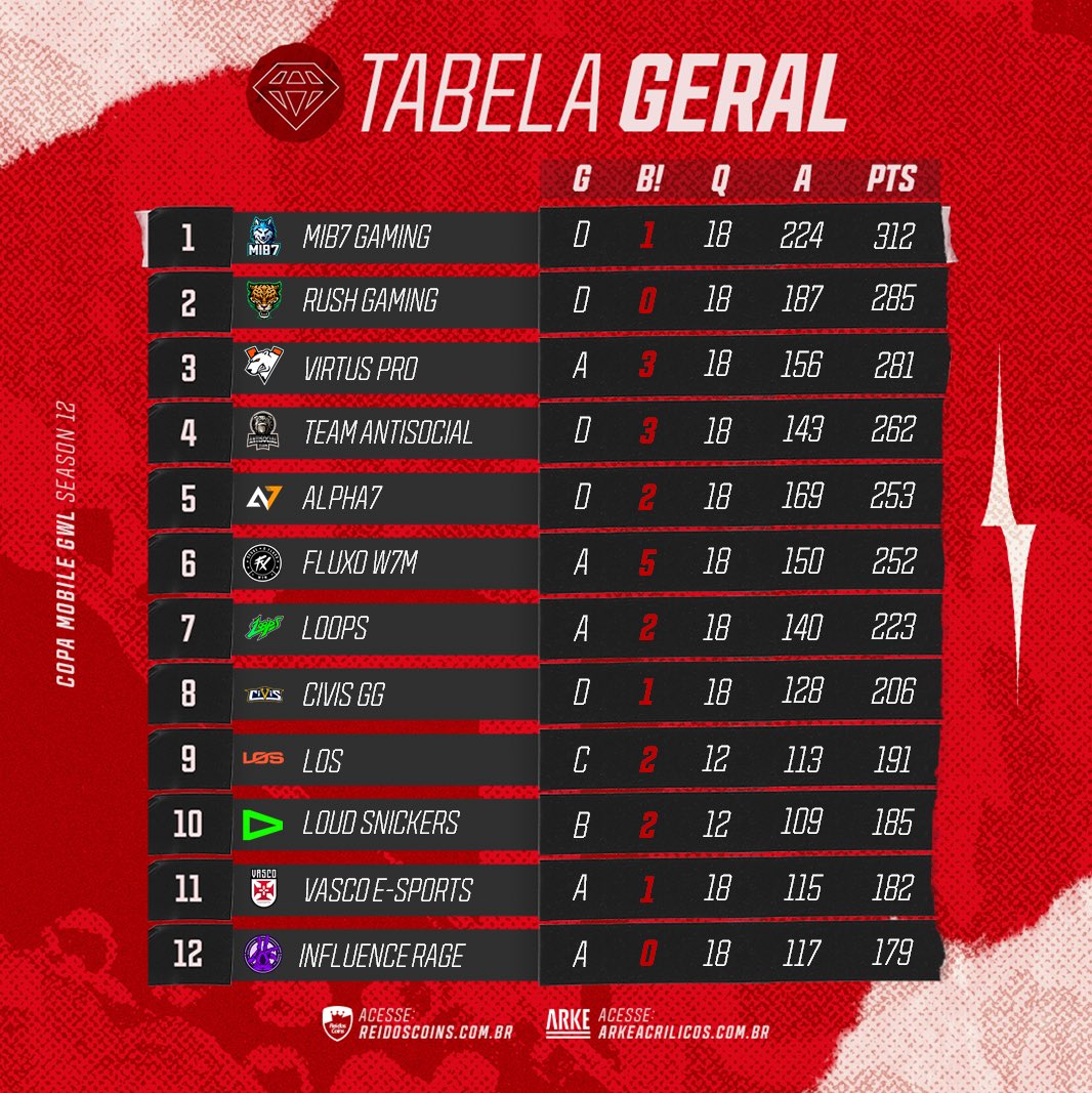 Liga GWL tweet media
