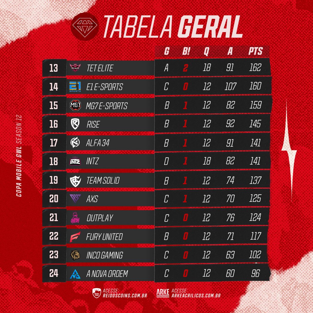 Liga GWL tweet media