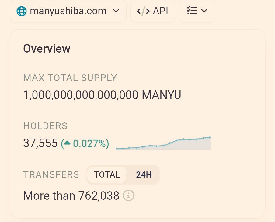 The $MANYU community keeps growing, especially on every dip. As you know, before any mega-run in history, holders quietly ramp up.

Holders…
Not the price.
Not the volume.

Why? Because conviction rises before the price does.

You missed $SHIB, redeem yourself with $MANYU.