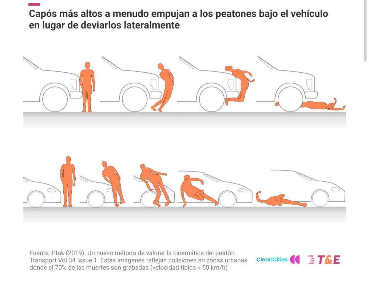 MoisesPombo's tweet image. Tiene más que ver con la altura y los peligros asociados. Te dejo la fuente de las infografías por si le quieres echar un ojo ecologistasenaccion.org/342268/los-coc…