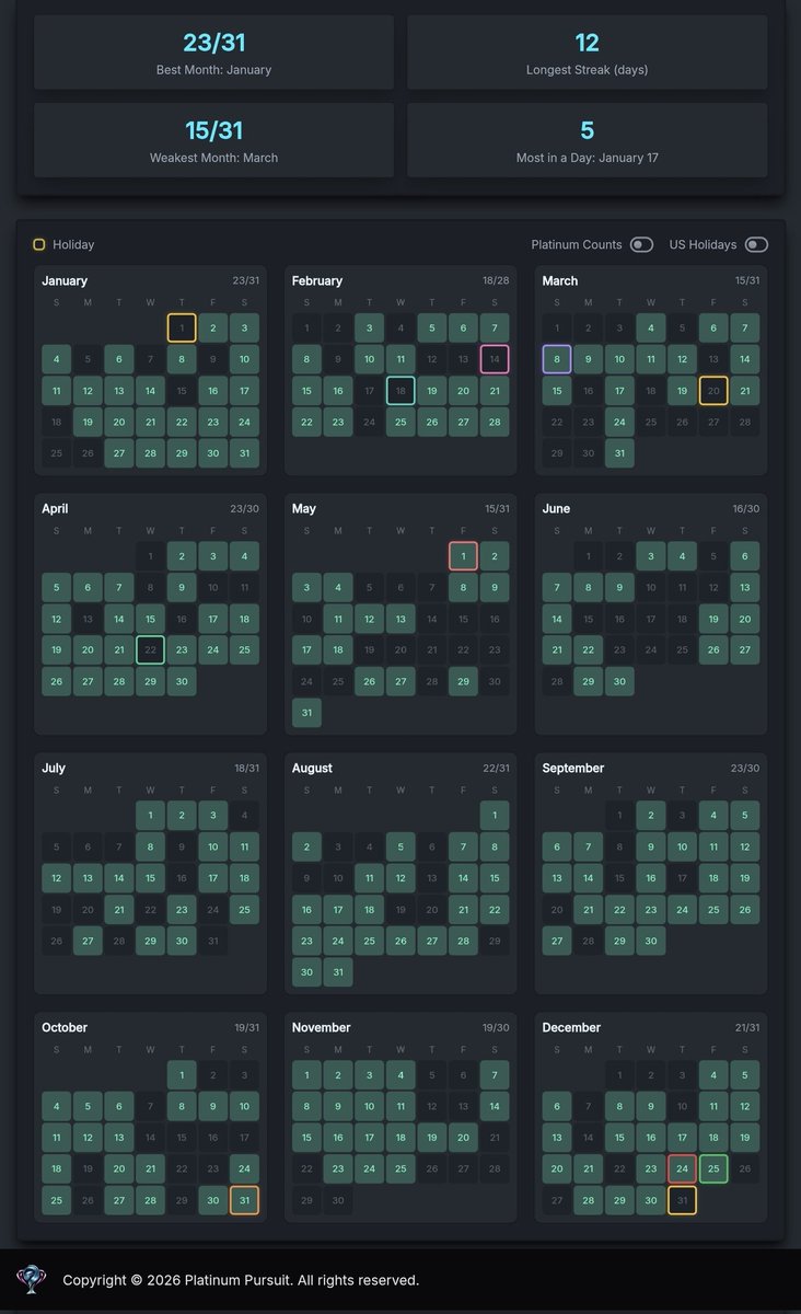 Platinum Pursuit tweet media