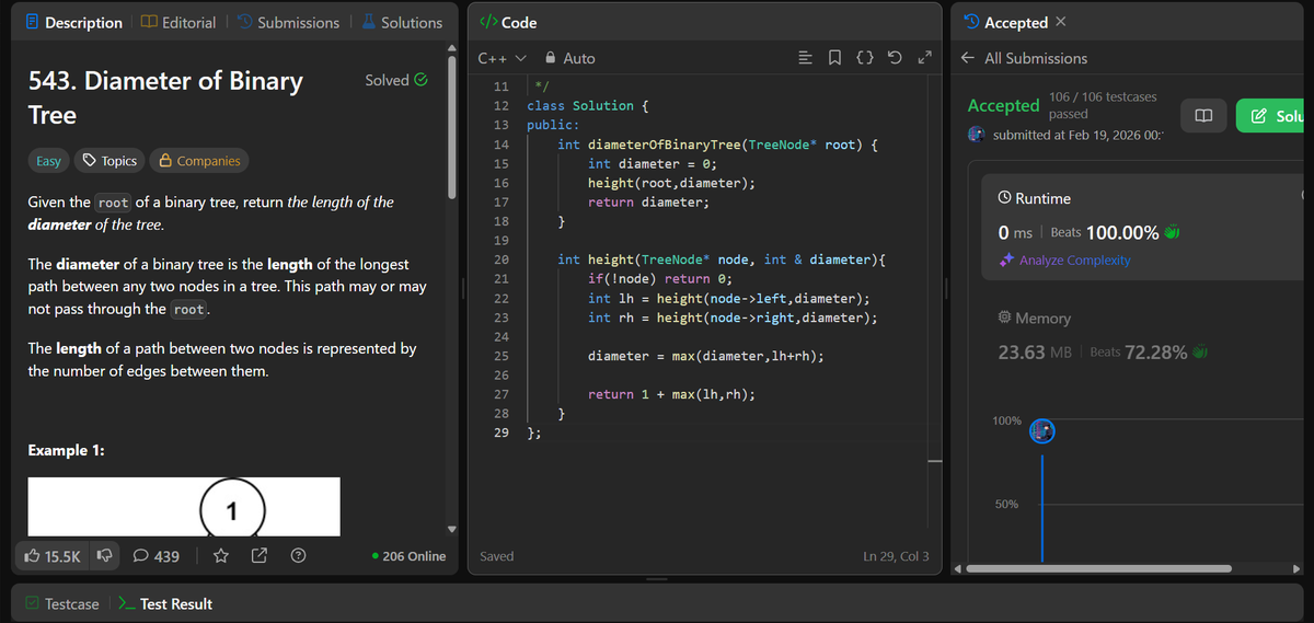 Day 43/365 Solved LeetCode Q543 today. Tree diameter problem. The key ...