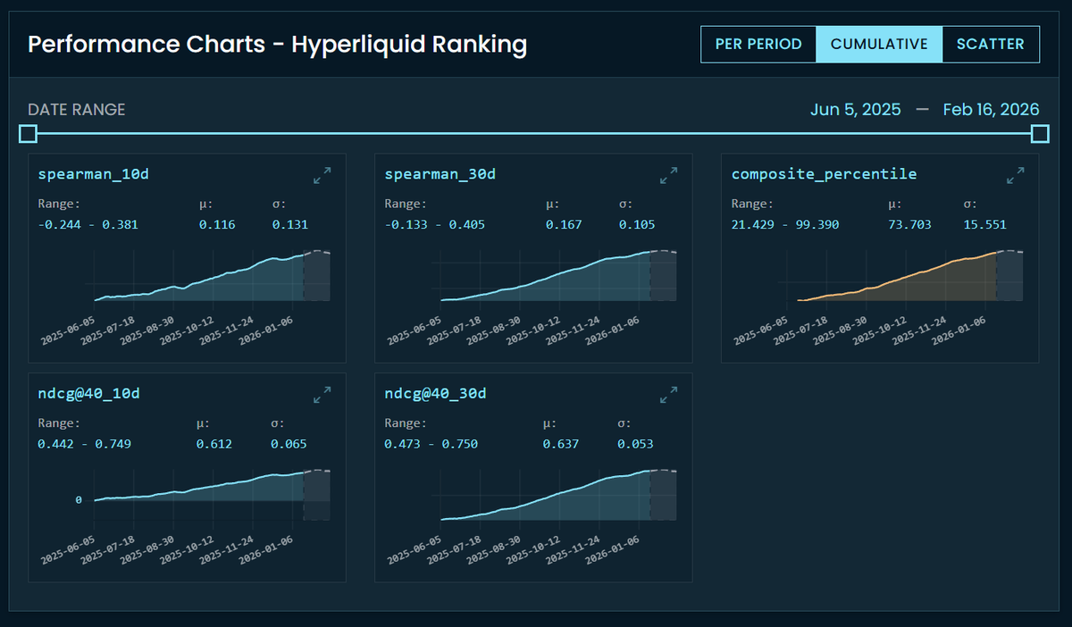 CrowdCent tweet media