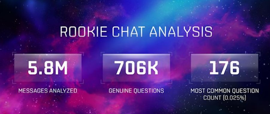 EVE Online rolls out Aura Guidance-AI chat for rookies, trained on 5.8M help messages with 700k questions, answering right in the UI without newbie shame in New Eden.
#EVOnline #AuraGuidance #AIGaming #MMO #CCP