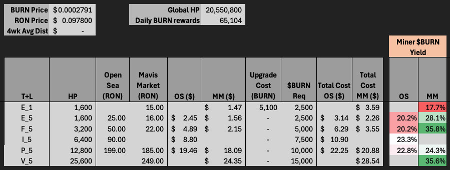 Burncoin tweet media