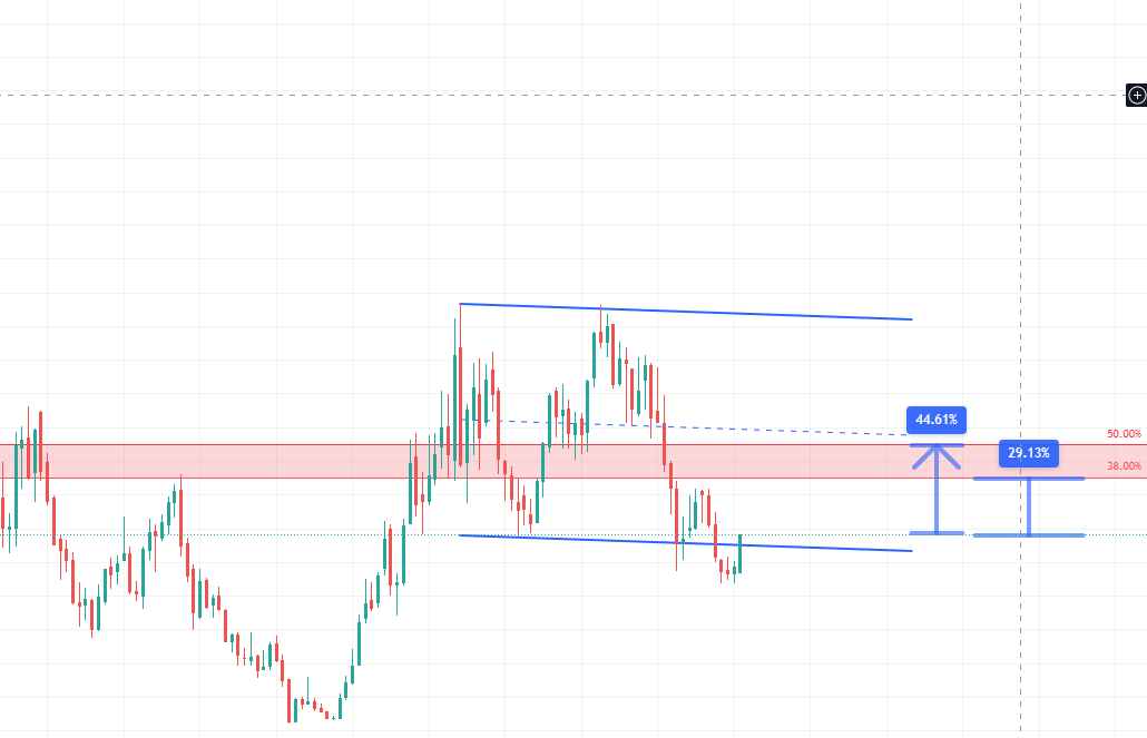 شارت تعليمي لاحد الاسهم 

متوقع صعود بين 29-44%  و الله اعلم