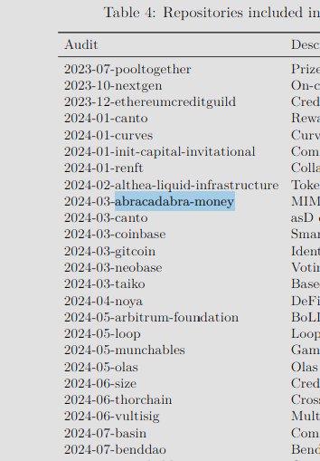ChillPatrickGuy's tweet photo. Hello this is crazy? OpenAI just released a crypto hijacking bench and in the Whitepaper they mention a meme currency called "abracadabra-money"
Proof: https://t.co/DSqxOtUO7z https://t.co/fc2SM7uLZK