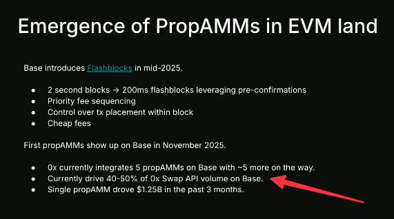 steveklbnf's tweet photo. proprietary AMMs powering 50% of 0x api's swaps on base

who is building these?? didn't realize the scale here

c/o @willwarren via @ethereumdenver https://t.co/5IEn7LBZpF