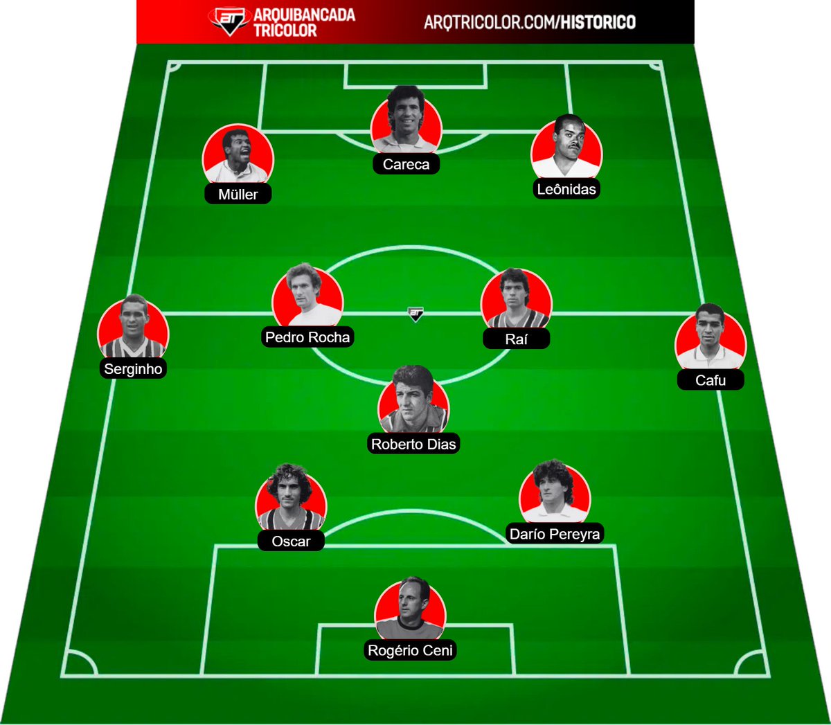 Poderia montar várias formações e esquadrões, mas esse aqui pra mim, é imbatível!
Monte o seu aqui: arqtricolor.com/historico/