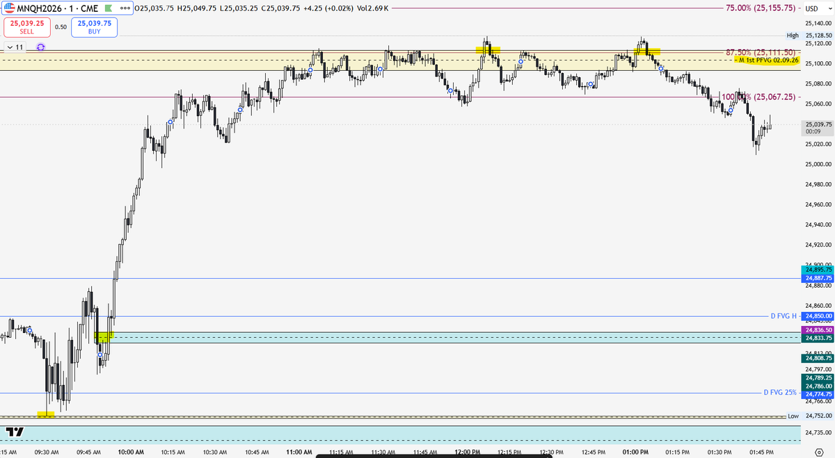 1st PFVG tweet media