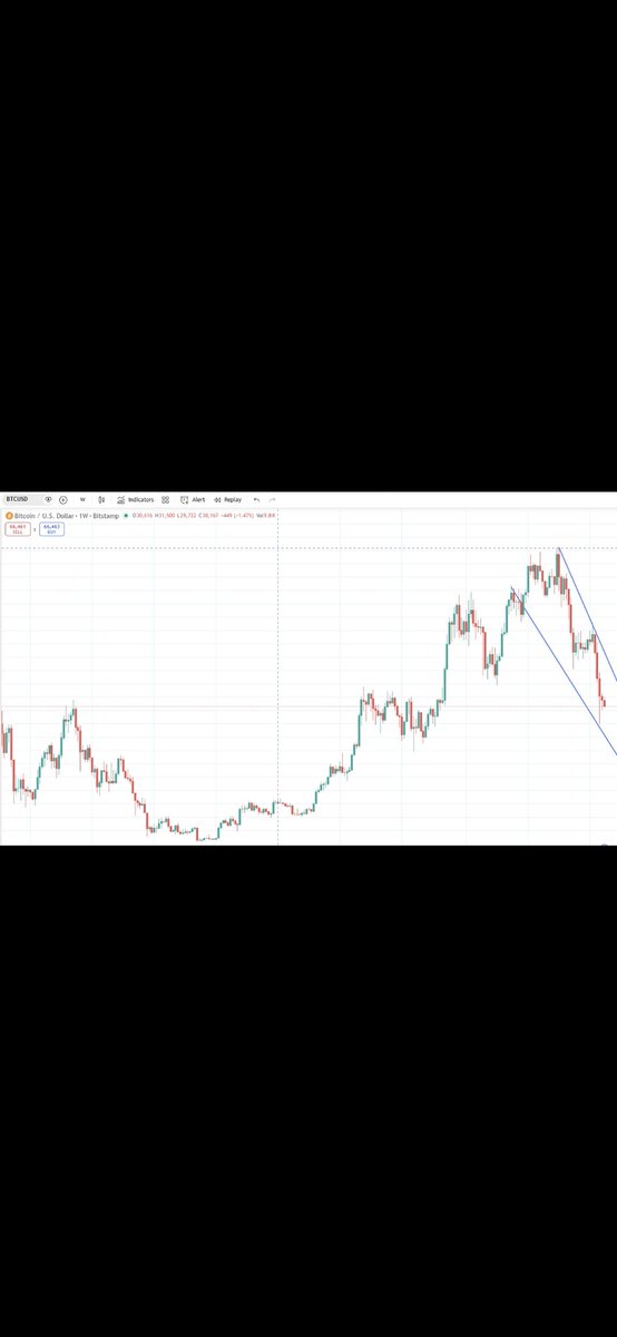 PKDayTrading1's tweet photo. $BTC 2026 OUTLOOK remains BEARISH until proven otherwise. Temporary bounces will be sold, confirming the dead cat bounce scenario. Watching for another leg down in coming weeks!!
#Bitcoin #BTC #CryptoNews #CryptoBear https://t.co/BMEDoP2FOG
