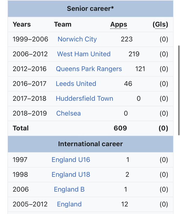 The Extreme Football Enthusiast tweet media