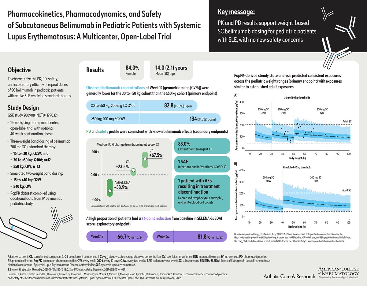 alb_giraldo's tweet image. The first trial to assess subcutaneous (SC) #belimumab in #pediatric patients with systemic #lupus erythematosus (SLE) support the expansion of current treatment options for this population, with often severe SLE manifestations and few steroid-sparing therapeutic options:

◦