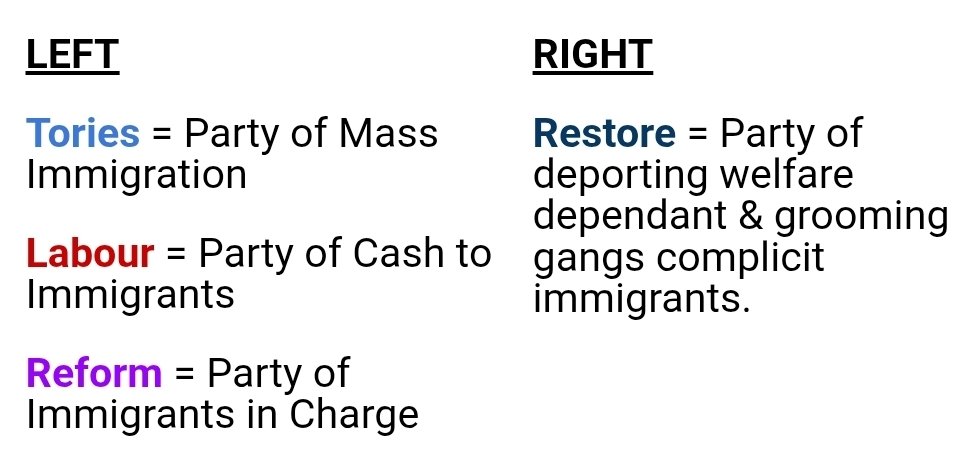 I keep seeing people urging the Right to unite - but it already is, its the left that is fragmented.