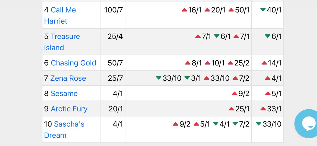 The Direct Line tweet media