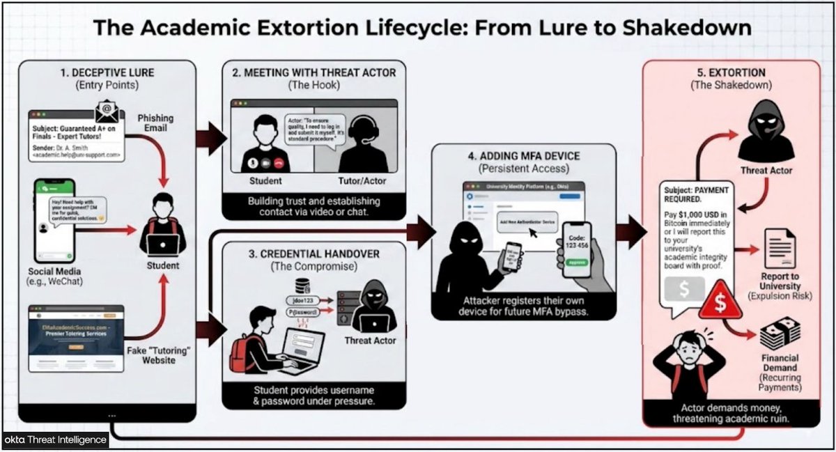 Bad Packets by Okta tweet media